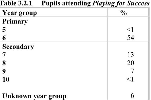 Table 3.2.1 