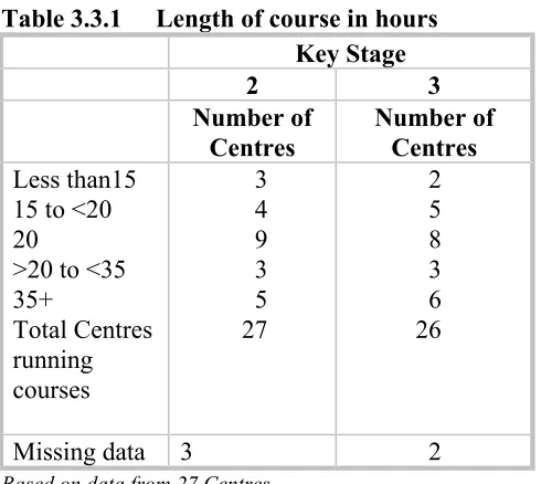 Table 3.3.1 