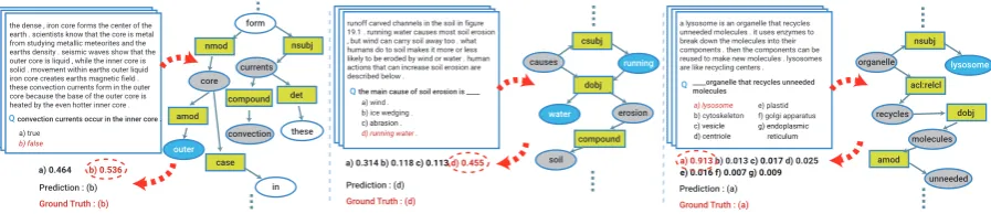Figure 7agram questions. We exclude relation type nodesin subgraphs of the dependency tree for simplicityand also illustrate diagram parsing graphs of visualcontexts and question diagram
