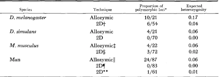 TABLE 3 