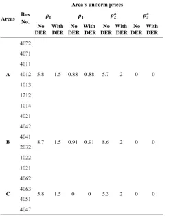 TABLE 1. Market clearing results for gaming of 3 generators 