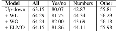 Table 1 shows the result comparison with the base-line up-down and other methods in single modelsetting