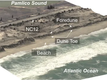 Figure 1.2:Anatomy of typical barrier island terrain (including the Outer Banks). North Car-olina Highway 12 (NC12) is the only transportation corridor in the region and traverses mostof the Outer Banks.