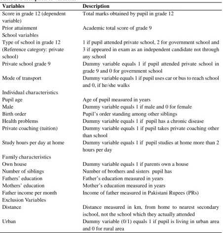 Table 2: Description of Variables 