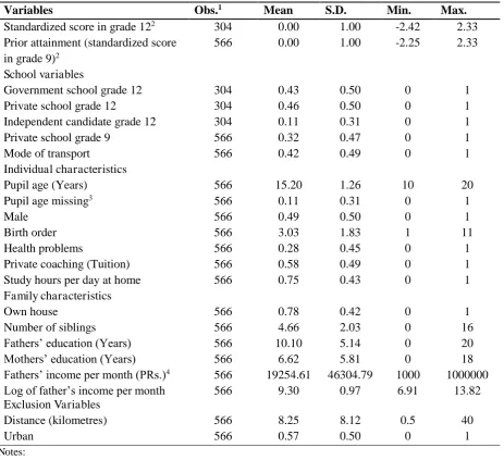 Table 3: Summary statistics of variables 