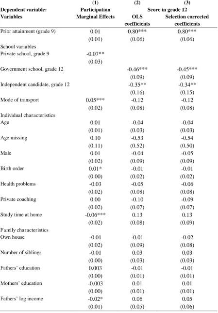 Table 4: Participation in post-compulsory education (first stage, probit model), and determinants of performance in post-compulsory education (OLS coefficients, and second stage selection-corrected coefficients) 