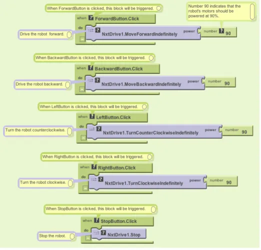 Figure 12-6. Driving the robot