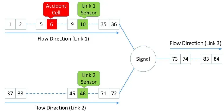 FIGURE 2 Network Diagram showing cell and signal positions The significance and performance of the proposed CTM-EKF-GA framework are framework and simulated reality