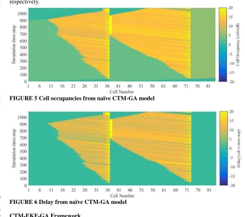 FIGURE 5 Cell occupancies from naïve CTM-GA model  