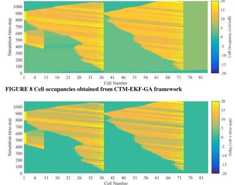 FIGURE 8 Cell occupancies obtained from CTM-EKF-GA framework  