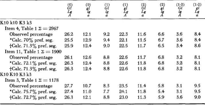 TABLE 2 