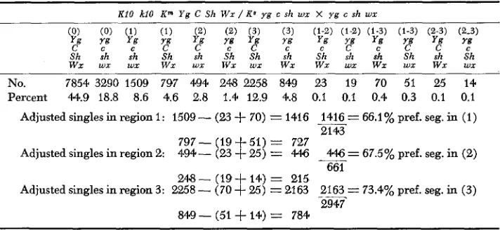 TABLE 3 
