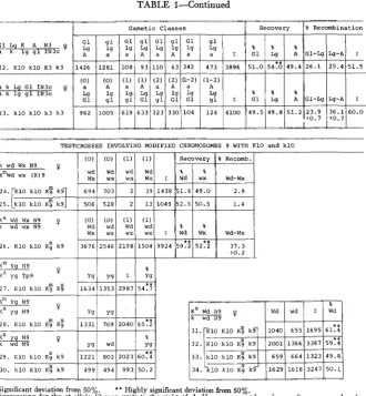 TABLE 1-Continued 
