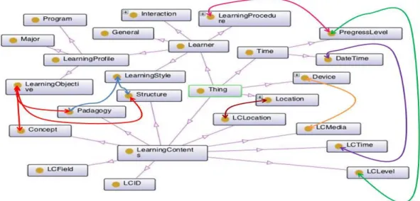 Fig. 1. The 5R ontology input schema. 
