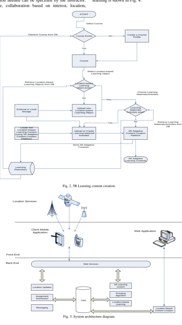 Fig. 2. 5R Learning content creation.