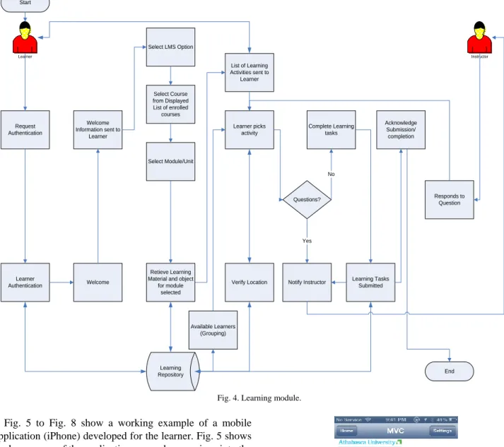 Fig. 4. Learning module. 