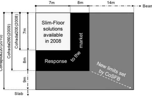 Fig. 13. Economic ﬂoor solutions [10].
