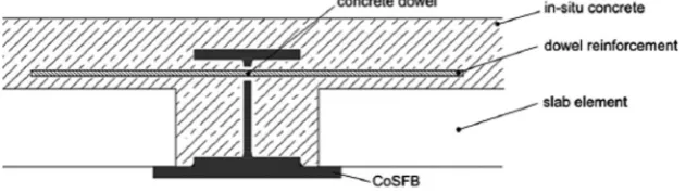 Fig. 3. (a) Slimﬂor construction with deep composite decking, (b) Slimﬂor construction with precast concrete slab [8].