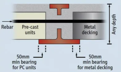 Fig. 6. (a) USFB with Precast Hollow-core Slabs, (b): USFB with deep metal deck [11].