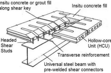 Fig. 7. Composite beam with hollow-core precast slabs [12].