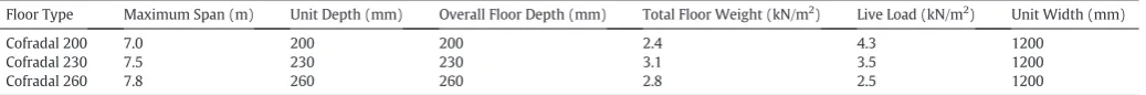 Table 2