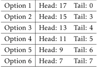Table 7: Options in the Risk-elicitation task