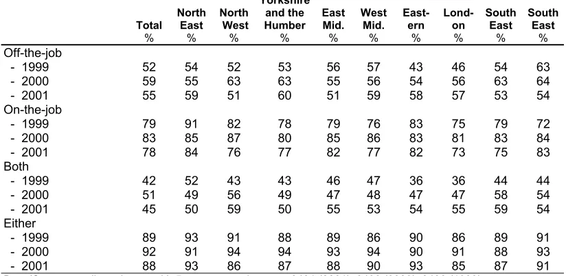 Table 14 Reasons why job-related training not provided 