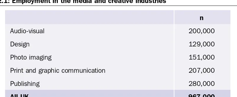 Table 2.1: Employment in the media and creative industries 