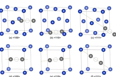 Table 2.3 Formation energy of self-interstitials at different sites in hcp crystals [26] 
