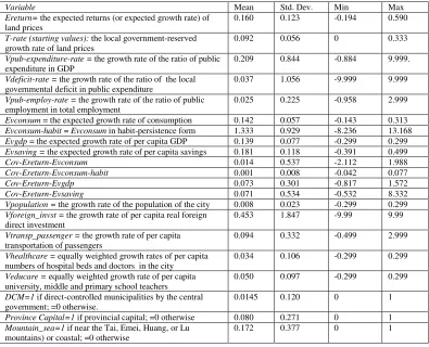Table 1 Descriptive variable statistics  