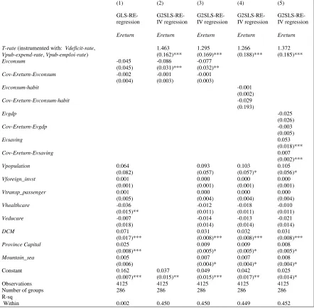 Table 2 presents the results of our panel regressions. The generalized two-stage least 