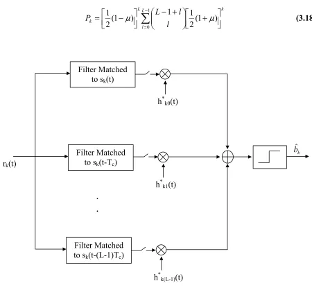 Figure 3.3 RAKE receiver with MRC at the kth mobile station 