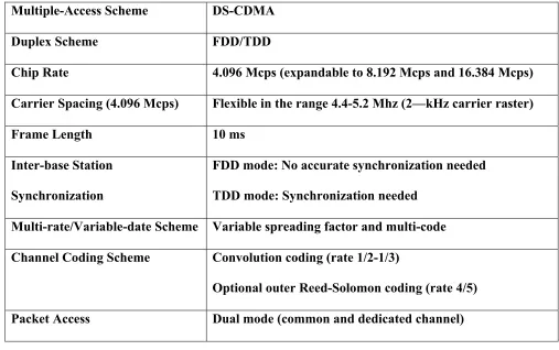 Table 1. Key characteristics of W-CDMA 