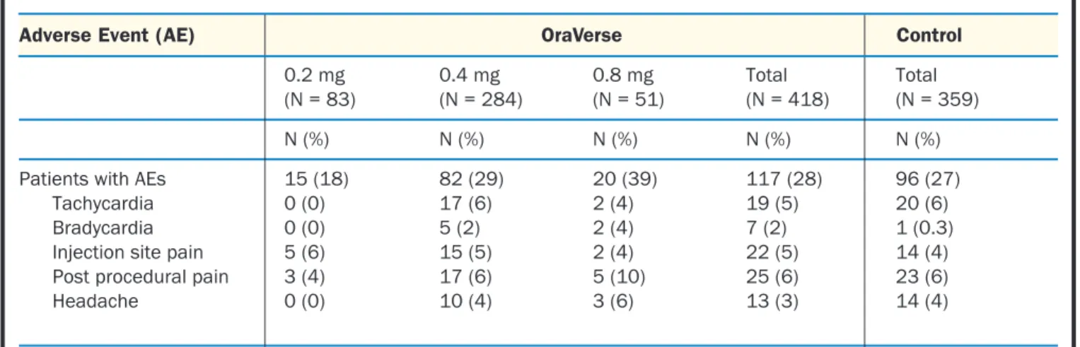 Table 4. Adverse Reactions with Frequency ≥ 3% and Equal to or Exceeding Control