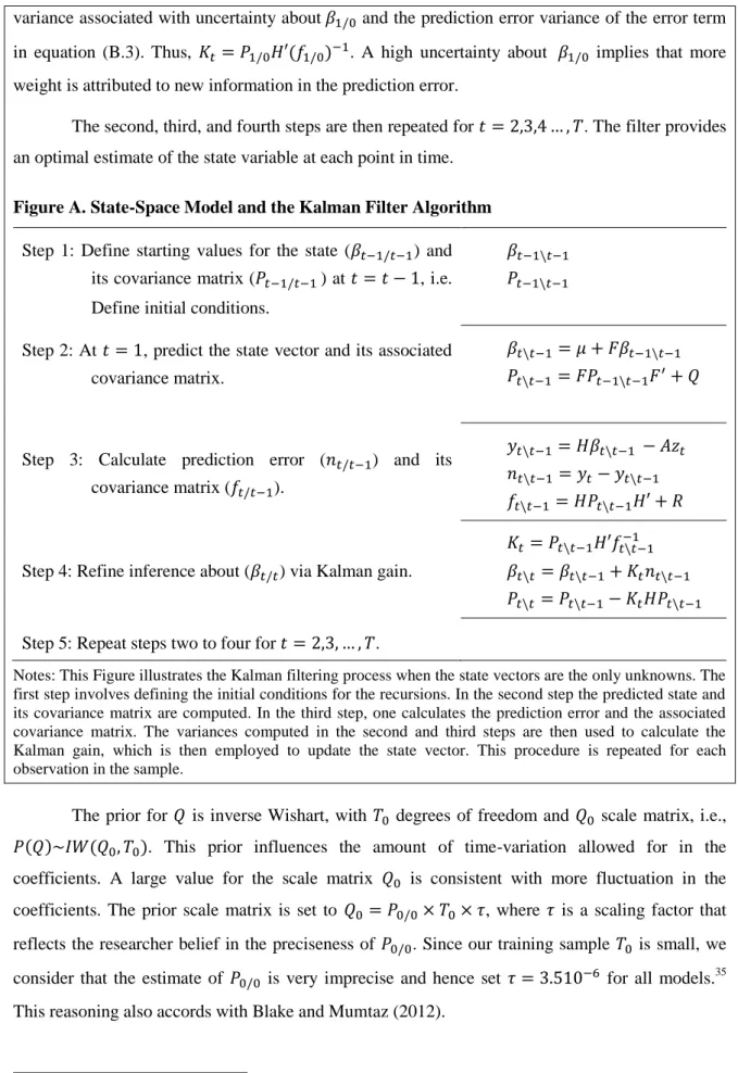 Figure A. State-Space Model and the Kalman Filter Algorithm 