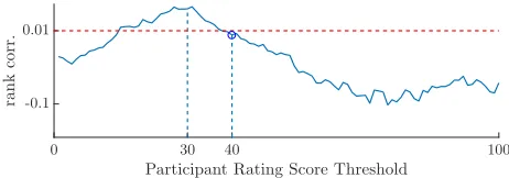 Fig. 2: The memory experiment has two stages. During the ﬁrst stage, the participants in the experiment, are shown 400 images,each for 3 seconds