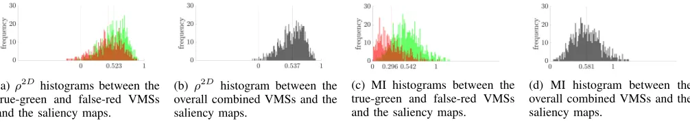 TABLE II: The performance of computer vision features onpredicting image memorability and human consistency.