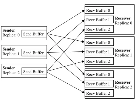 Figure 3.2 All-to-all Method Overview