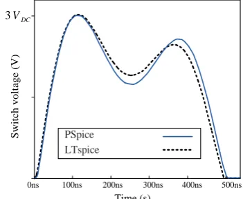 Fig. 7(c), according to its datasheet information. As can be seen in this figure, the gate-to-source capacitance is 