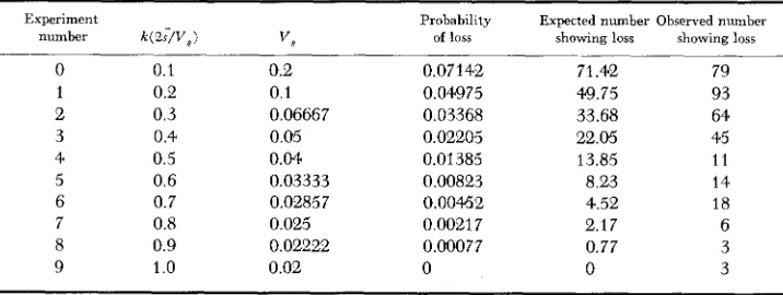 TABLE 2 