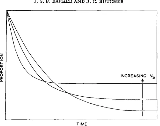 FIGURE 3.-Changes to be in the probability of quasi-fixation with time, assuming each population of size 5,000 or 50,000, for Experiments 1,3, and 7 