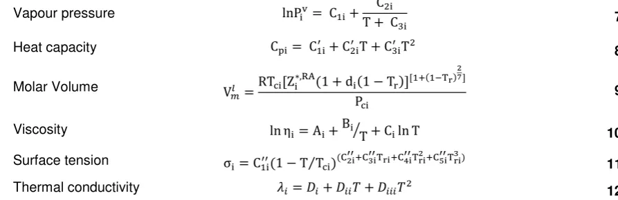 Table 2 Scalar properties of [bpy][BF4] [17, 32] 