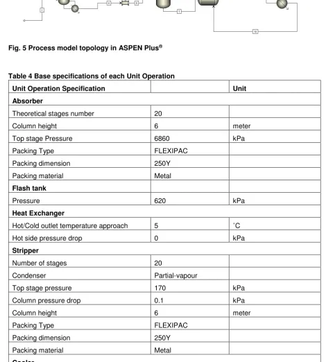 Fig. 5 Process model topology in ASPEN Plus® 