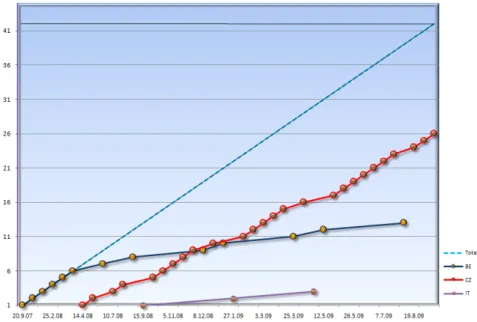 fiGURe 1: OveRview Of STUDy enROlMenT by COUnTRy AnD TOTAl