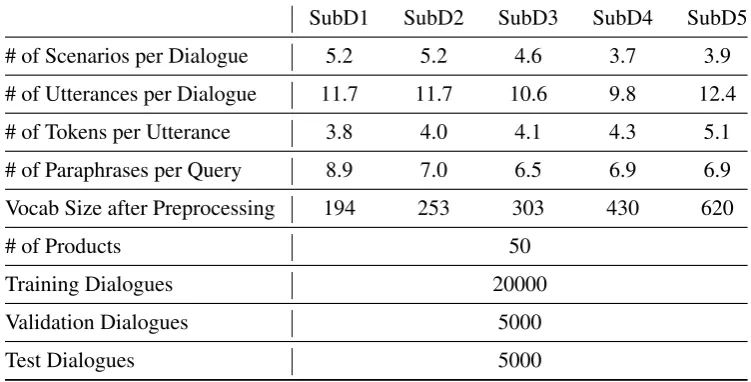 Table 8: Data statistics of each sub-dataset.
