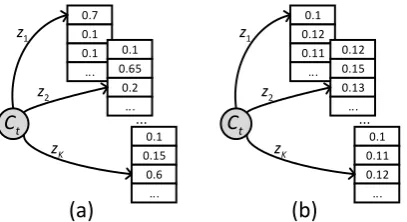 Fig. 3(b).