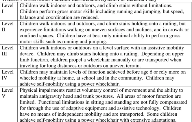 TABLE 1 Gross Motor Function Classification System For Cerebral Palsy 16  Level 