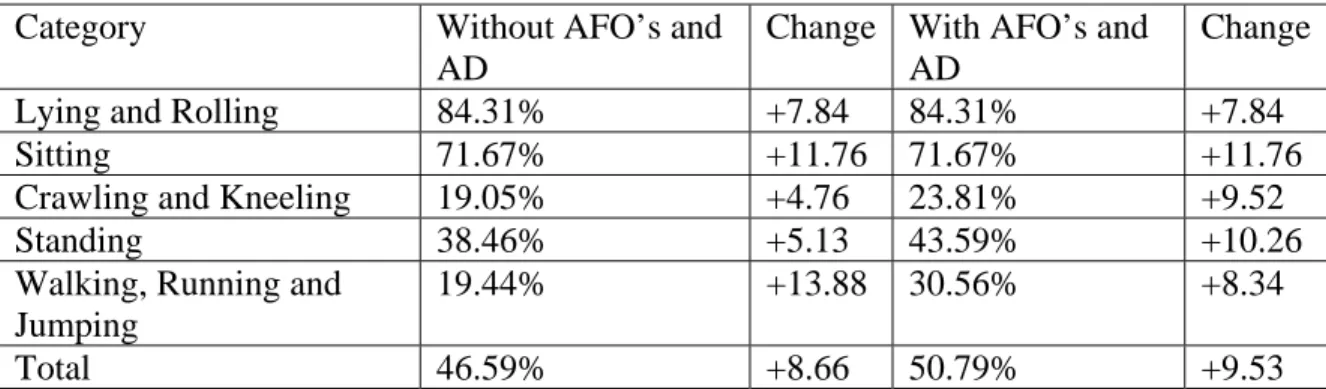 TABLE 4 Re-Evaluation 