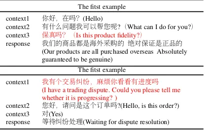 Table 1: The two examples from the customer servicesdataset, and the red sentence indicates the relevant con-text to the response.