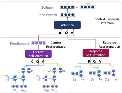 Figure 1: The architecture of ReCoSa model